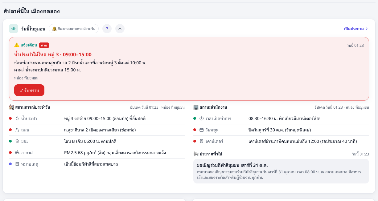 การ์ดวันนี้ในชุมชนบนหน้า Home