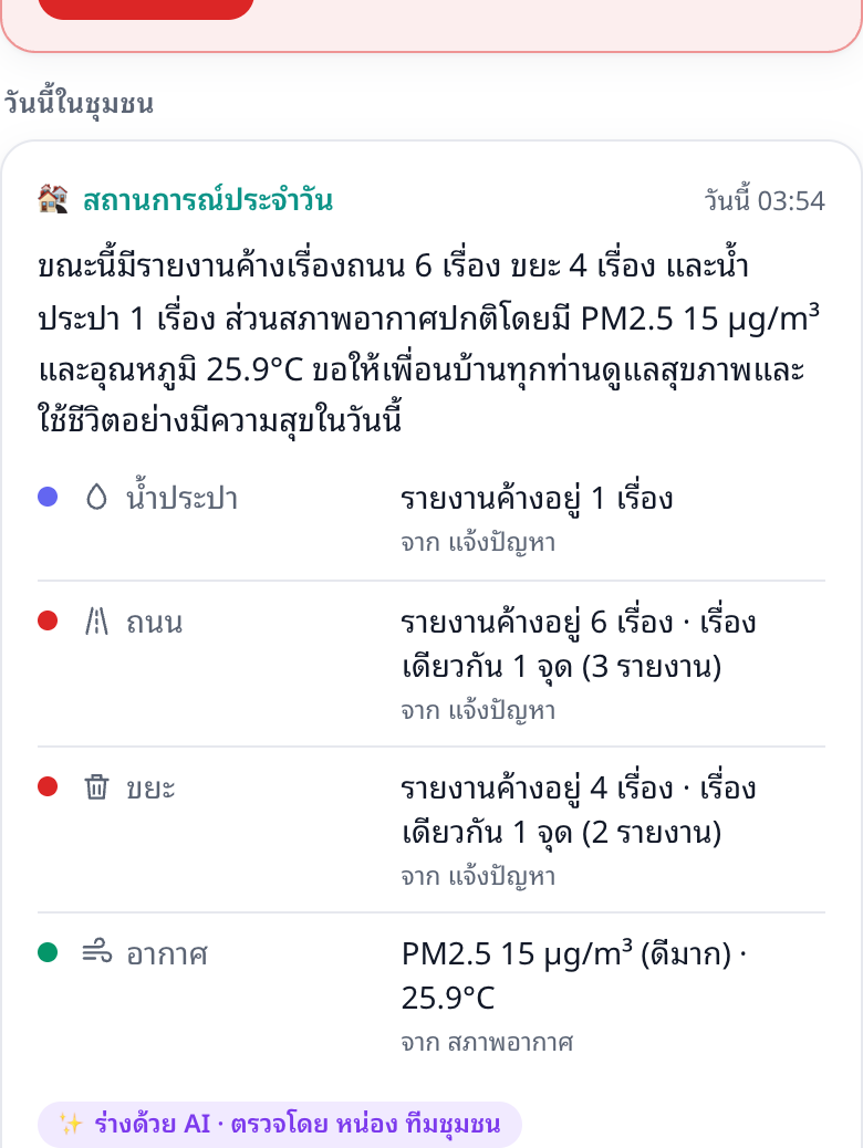 ป้าย AI ใต้สถานการณ์ประจำวัน