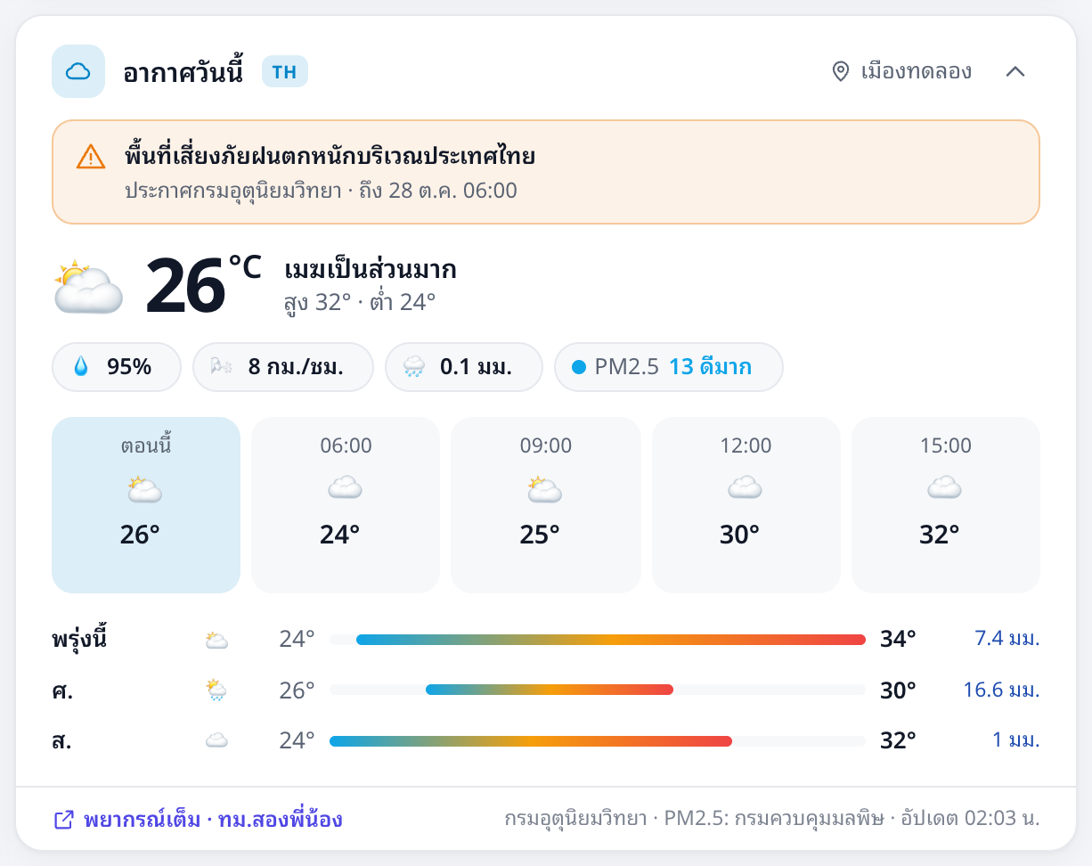 การ์ดอากาศ แบบเต็ม